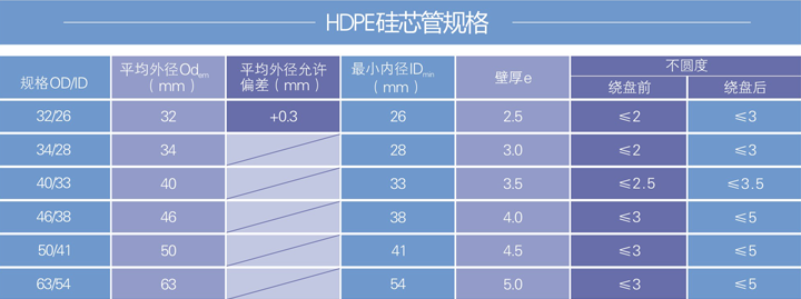 HDPE硅芯管2