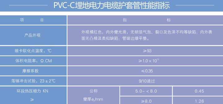 PVC-C埋地电力电缆护套管1