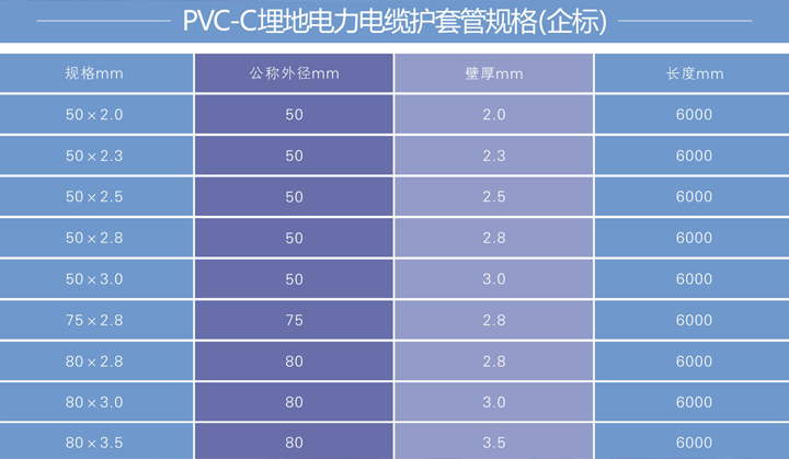 PVC-C埋地电力电缆护套管2