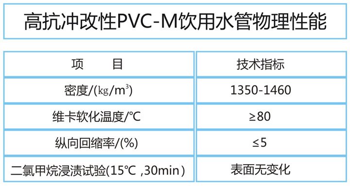 高抗冲改性PVC-M饮水管2