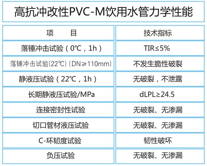 高抗冲改性PVC-M饮水管1