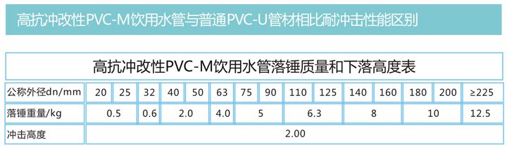 高抗冲改性PVC-M饮水管3