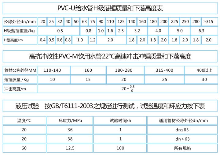 高抗冲改性PVC-M饮水管4
