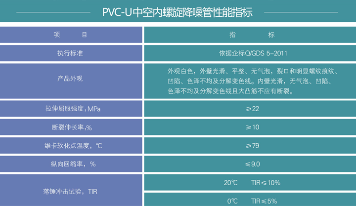 PVC-U中空内螺旋排水管2