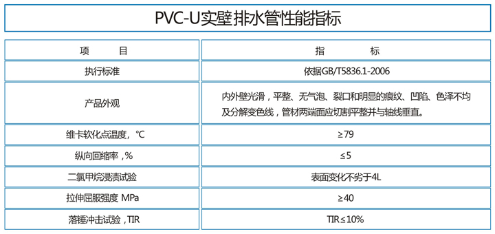 PVC-U高层静音排水管1