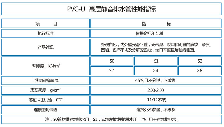 PVC-U高层静音排水管3