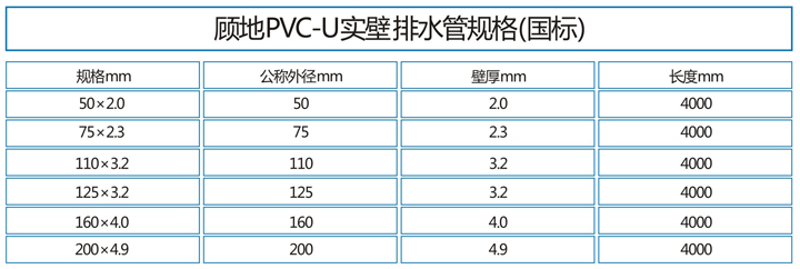 PVC-U高层静音排水管5