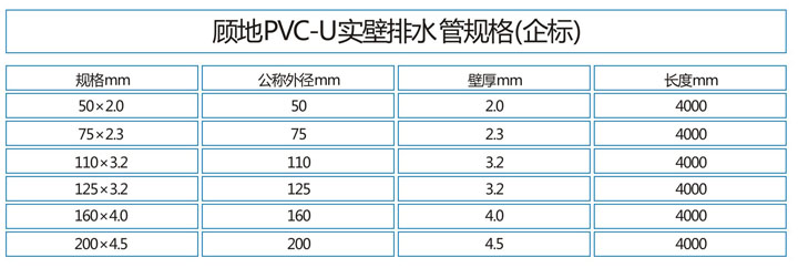 PVC-U高层静音排水管6
