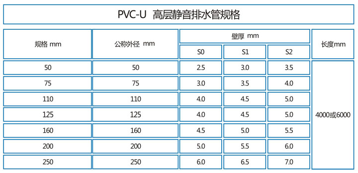 PVC-U高层静音排水管7