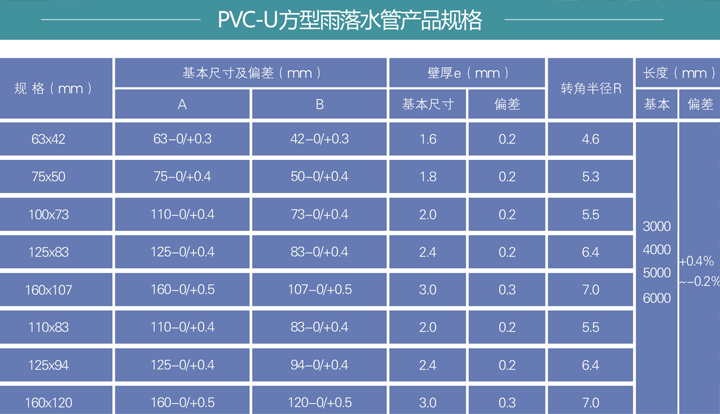 PVC-U方型雨落水管2